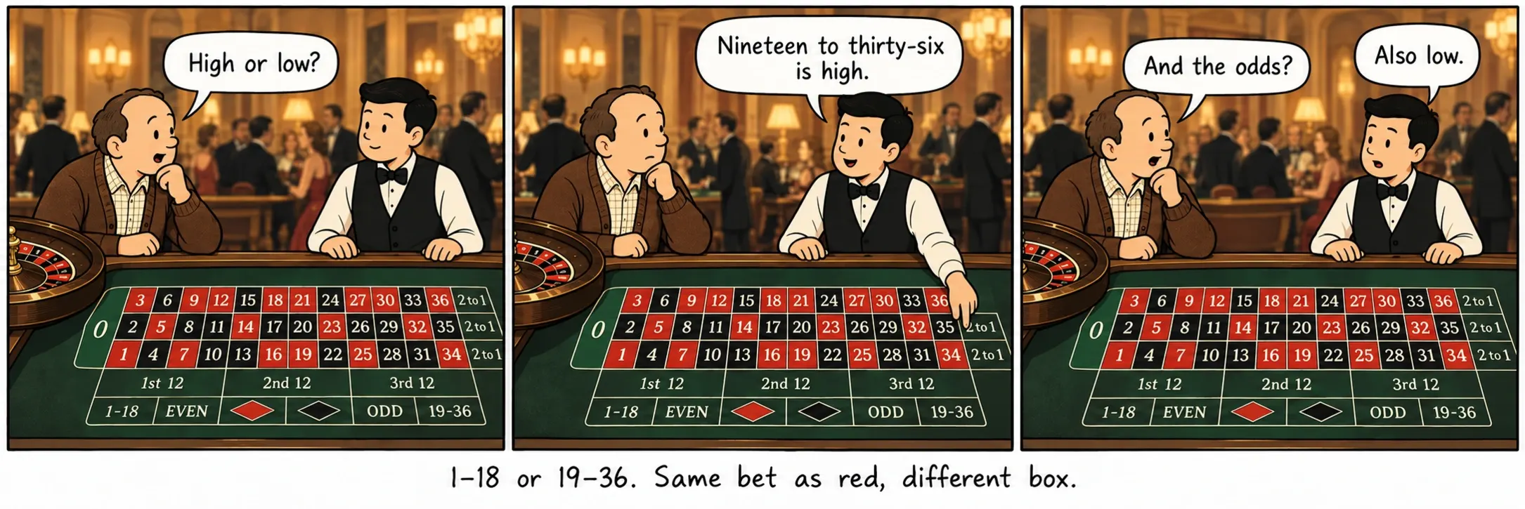 1–18 ose 19–36. I njëjti bast si e kuqja, kuti tjetër.