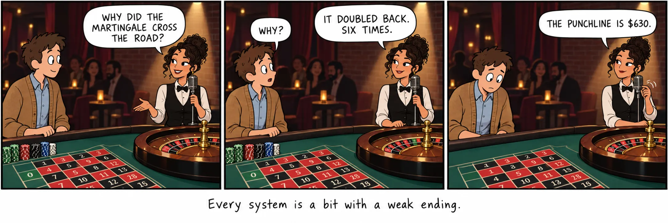Çdo sistem është një numër me fund të dobët.