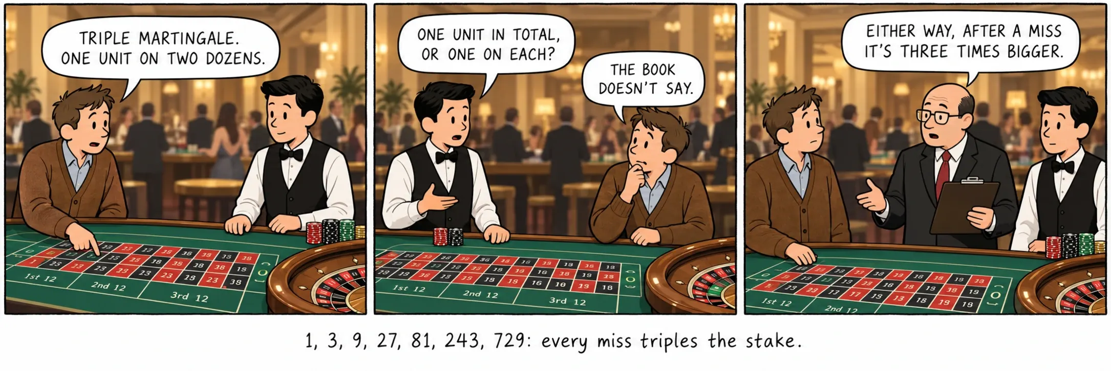 1, 3, 9, 27, 81, 243, 729: çdo mosgoditje e trefishon shumën e bastit.