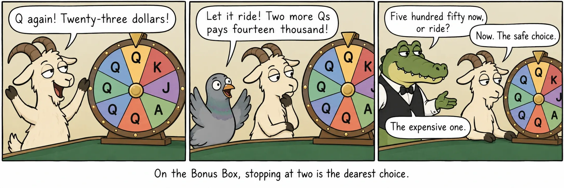 Te Bonus Box, ndalimi pas dy përsëritjeve është zgjedhja më e shtrenjtë.